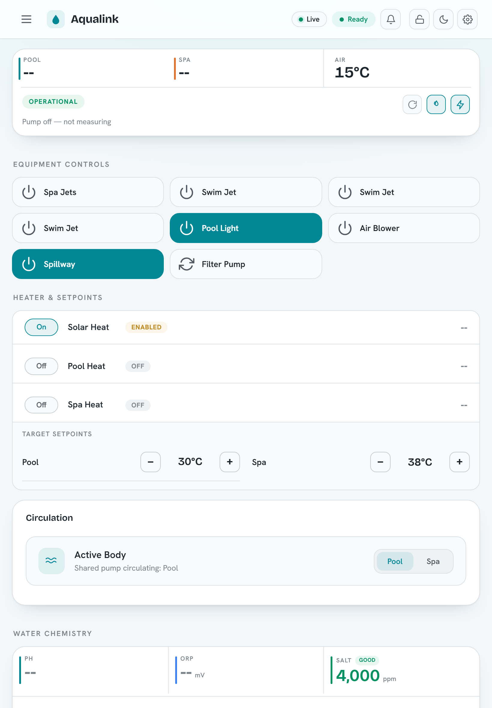 The dashboard on a tablet in portrait — multi-column card grid behind a hamburger menu
